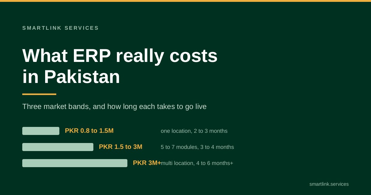 What ERP Implementation Really Costs in Pakistan (2026 Ranges)